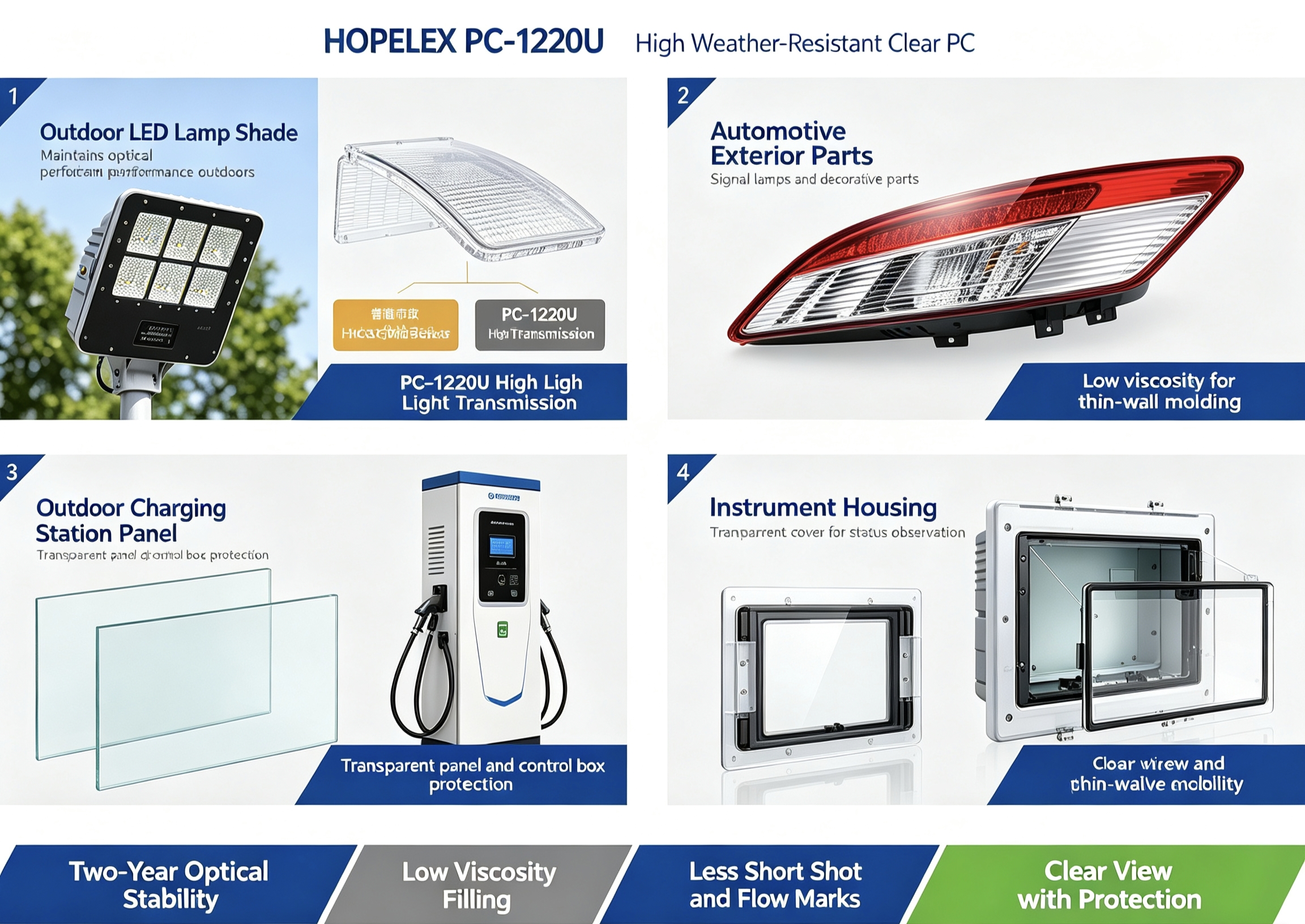 Applications with Real-World Examples Outdoor LED lighting and automotive applications
